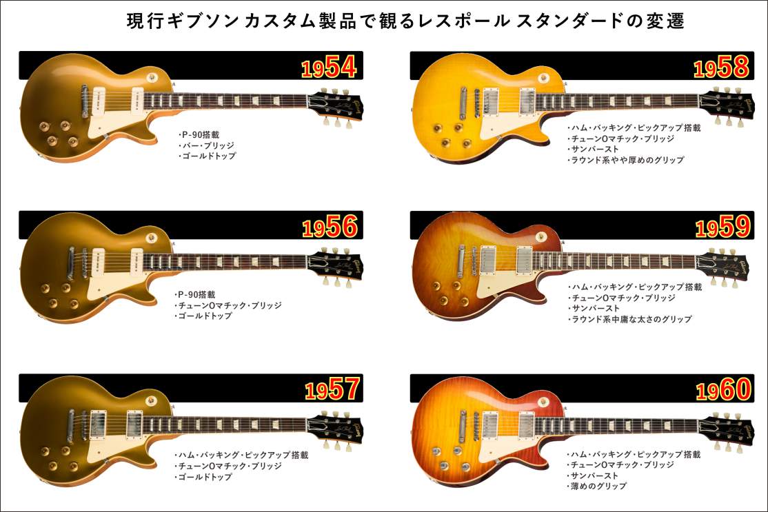 ギタータウン】Les Paulの魅力 -ギブソンのオーセンティックさを体現